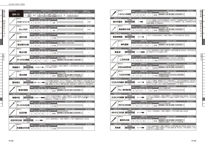 『ELDEN RING』のTRPG「ELDEN RING TRPG」6月20日発売―原作を再現すべく700以上の装備品など大量のデータ収録