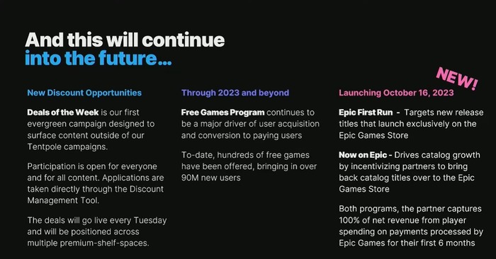 Epic Gamesストアは今後も「ゲーム無料配布」を継続! 新規ユーザー9,000万人以上を獲得した施策は「主要な推進力」