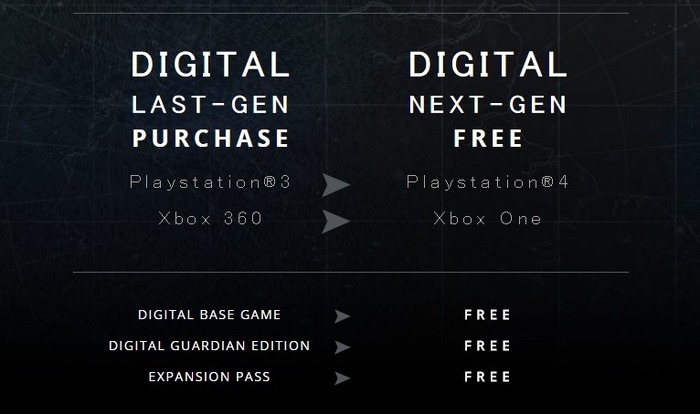 『Destiny』海外デジタル版で現世代機から次世代機のアップグレードが無料に