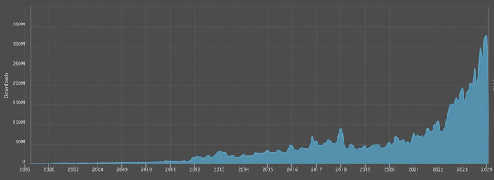 最大手Mod配信サイトの総DL数が100億回を突破！Nexus Modsの膨大な記録支えた人気タイトル『スカイリム』『ウィッチャー3』『Fallout』など