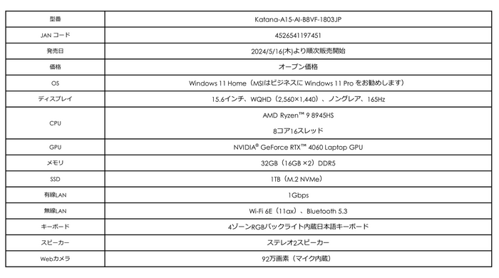 MSI、ハイスペックゲーミングノートPC「Katana A17/A15 AI B8V」シリーズを発表、5月16日より発売