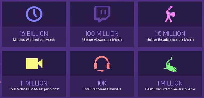 2014年のTwitch月間ユニーク視聴者数は1億人！輝かしい記録を報告する特設Webサイトが公開