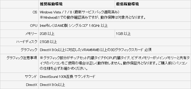 ズー、名作RTS『ストロングホールド』シリーズ日本語版3タイトルをDL販売開始