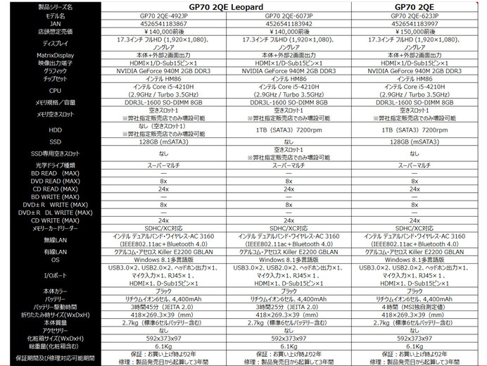 MSIゲーミングノートPC新製品レポート―最新GPU搭載の「GE62/72」他、3種が発売