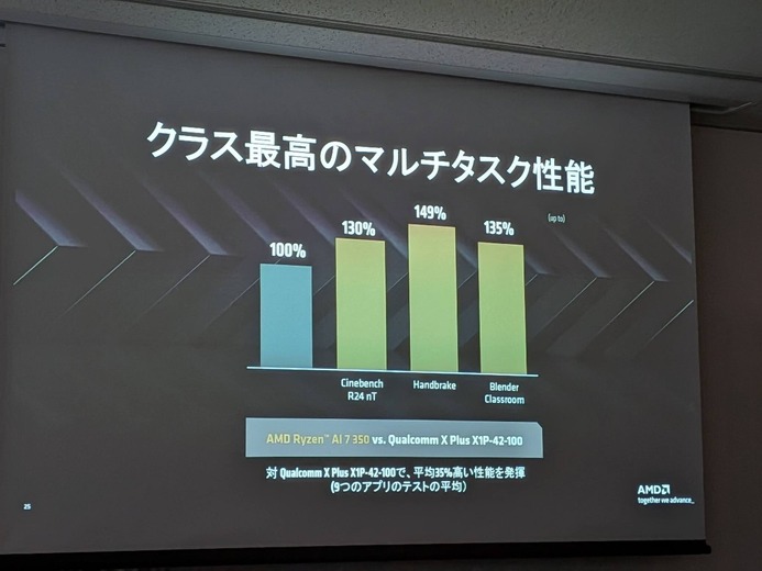 「GeForce RTX 50シリーズ」搭載の製品が多数お披露目！MSIノートPC 国内向け新製品発表会レポート―テーマは“AIを駆使せよ”