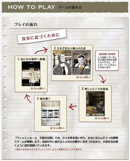 2007年発売「ニンテンドーDS」ミステリーADV『ウィッシュルーム 天使の記憶』に何らかの動き？海外版タイトルが商標登録出願