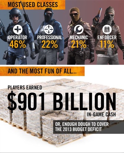 『Battlefield Hardline』のインフォグラフィックが公開―取得された金額は約1兆円！！