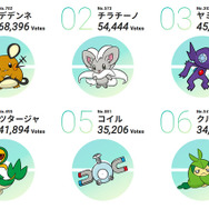 ポケモン投票企画 キミにきめた 結果発表は デデンネ が第1位に 第8位 マッシブーン もよく頑張った Game Spark 国内 海外ゲーム情報サイト