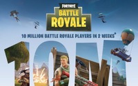 『Fortnite Battle Royale』プレイヤー数が1000万人突破！人気急上昇ーツイッターで発表 画像