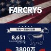 『ファークライ5』シリーズ史上最高の初週売上記録を達成―4月5日時点で国内12万本以上