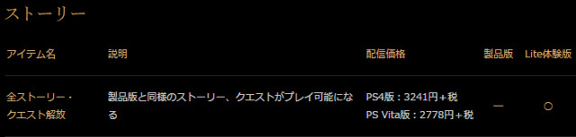 グランキングダム Lite体験版 に製品版要素を部分ごとに追加可能とするdlcが販売開始 Game Spark 国内 海外ゲーム情報サイト