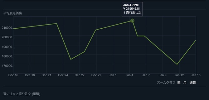 Pubg マーケットで一部のアイテムが高騰 万円以上での取引成立も Game Spark 国内 海外ゲーム情報サイト