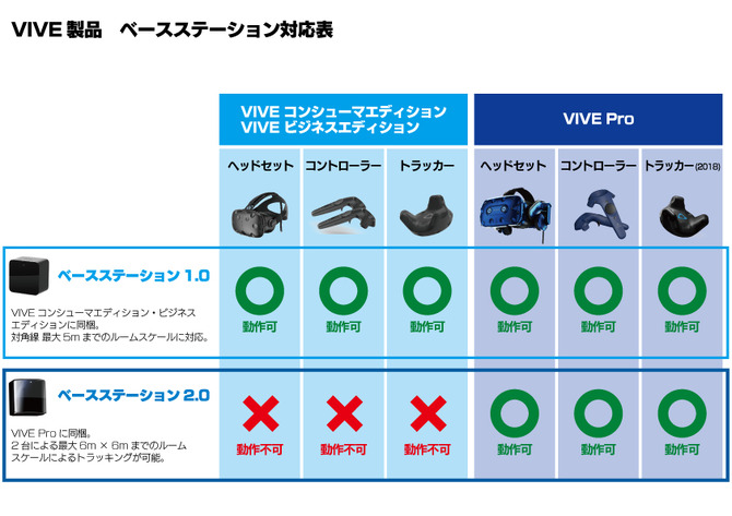 HTC VIVE上位モデル「VIVE Pro」国内で正式発売ー最高のVR体験 | Game*Spark - 国内・海外ゲーム情報サイト