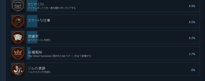 Steam版 バイオハザード Re 2 達成率0 0 の新たな実績が追加 アイコンには Re 3 ジルの姿が Game Spark 国内 海外ゲーム情報サイト