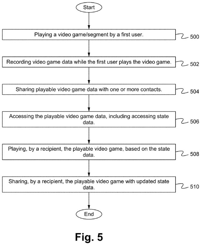 ソニーが ゲームを他のユーザーとシェアして遊べる仕組み を特許申請 進行状況を共有して同じシチュエーションでプレイ可能に Update Game Spark 国内 海外ゲーム情報サイト