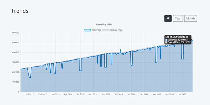 Steamのゲーム全部でいくら 海外サイトが算出した驚きの価格とは Game Spark 国内 海外ゲーム情報サイト