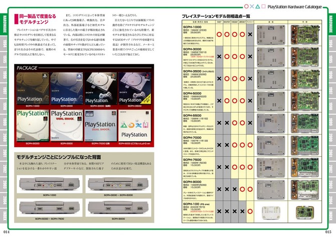 初代PSをハード・ソフトから完全紹介!「プレイステーション