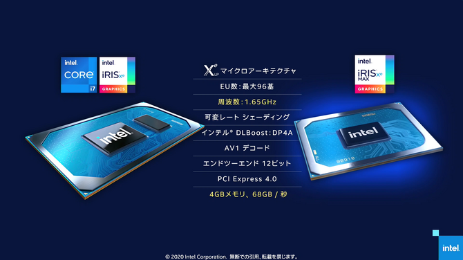 Tiger LakeやIris XeグラフィックスでPCゲーマーの裾野を広げる