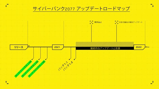 サイバーパンク77 のパッチ1 1が配信 メモリ使用の改善やセーブ 起動 終了時のクラッシュ修正など Game Spark 国内 海外ゲーム情報サイト