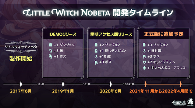 ロリダークソウル なアクション リトルウィッチノベタ Ps スイッチ版も発売 正式版は22年4月までにリリース Game Spark 国内 海外ゲーム情報サイト