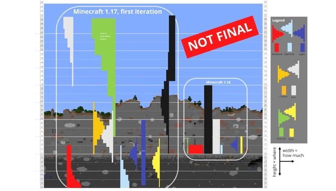 マインクラフト Javaエディション最新スナップショット21w07a公開 鉱石の見た目が変更されアクセシビリティが向上 Game Spark 国内 海外ゲーム情報サイト