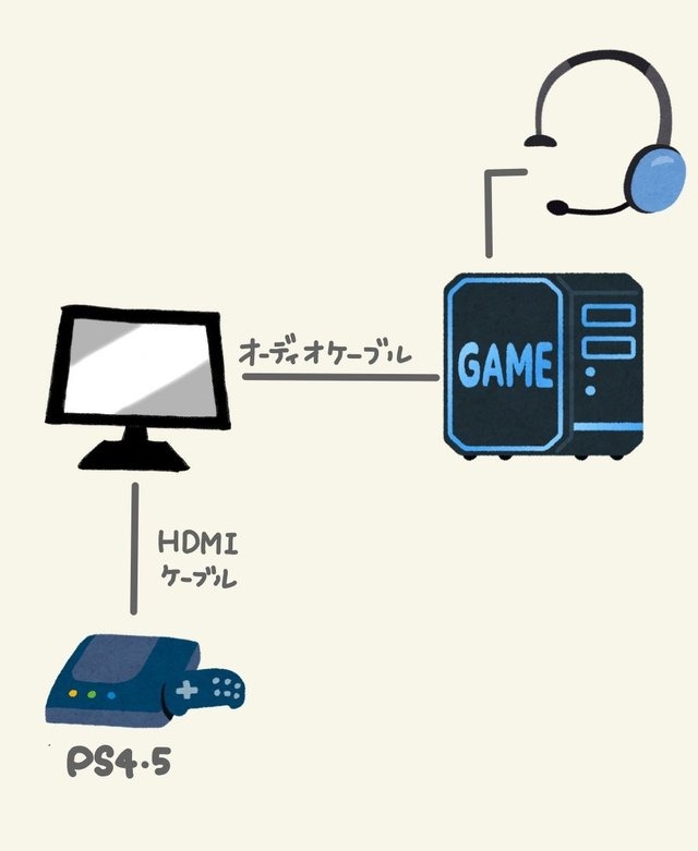 モンハンライズ にもおすすめ スイッチ Ps4 Ps5でdiscordを使用してボイスチャットする方法 必要な機材まとめ Game Spark 国内 海外ゲーム情報サイト