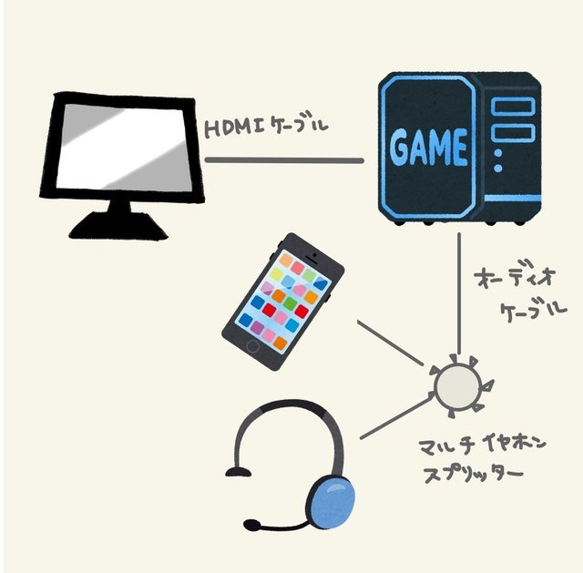 モンハンライズ にもおすすめ スイッチ Ps4 Ps5でdiscordを使用してボイスチャットする方法 必要な機材まとめ Game Spark 国内 海外ゲーム情報サイト モンハンライズ にもおすすめ スイッチ Ps4 Ps5でdiscordを使用してボイスチャットする方法 必要な機材まとめ Game Spark 国内 海外ゲーム情報サイト