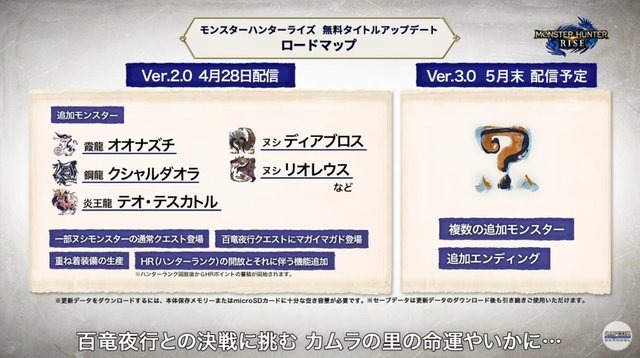 モンハンライズ アップデートver 3 0の配信時期が決定 追加エンディング 複数モンスターが5月末に実装 Game Spark 国内 海外ゲーム情報サイト