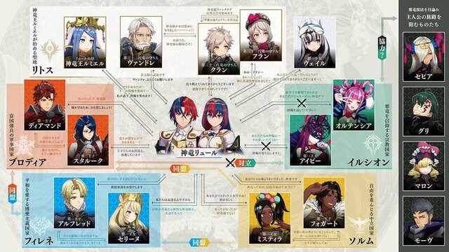 ふるさと割】 ファイアーエムブレム エンゲージ switch