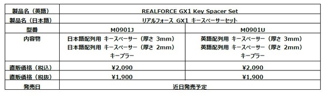 ゲーミングキーボード「REALFORCE」新製品「GX1 Keyboard」4機発売―更