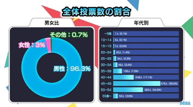 なぜ、レトロゲームを現代に甦らせるのが大変なのか―「メガドラミニ2