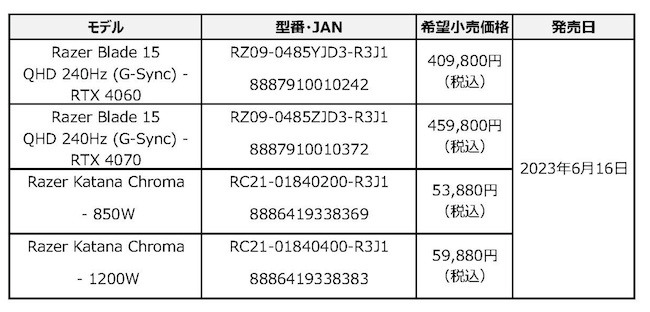 第13世代Corei7プロセッサー/RTX40シリーズ搭載ゲーミングノートPC