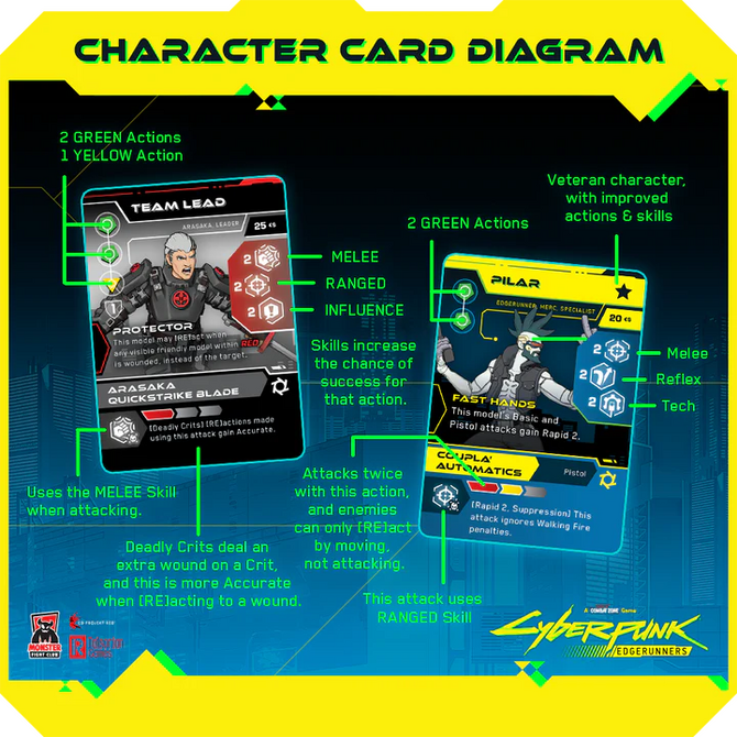 Cyberpunk: Edgerunners 限定版 ボードゲーム Monster Fight Club Combat Zone Board Game: Cyberpunk