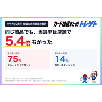 【ポケカ30周年】抽選の当選率は店舗で5.4倍の差！発売日までに693件が結果発表！トレゲトが2,318票を集計